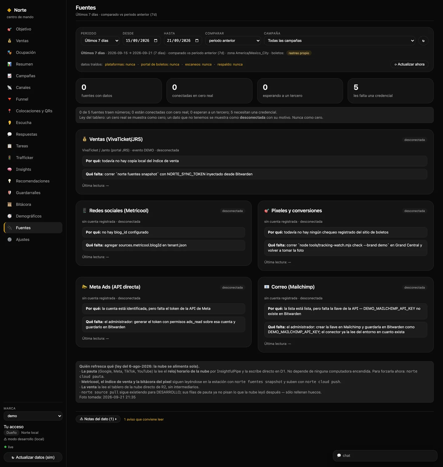 Pantalla de Fuentes: cinco fuentes marcadas como desconectadas, cada una con el motivo y qué falta para conectarla.