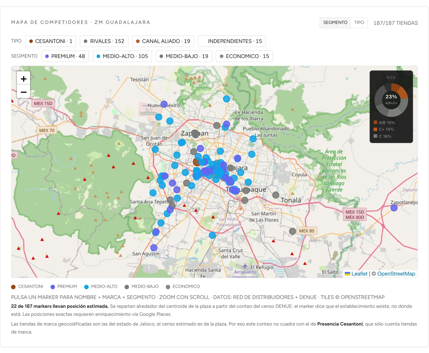 Mapa de competidores de ZM Guadalajara con 187 tiendas ubicadas una por una, coloreadas por segmento socioeconómico, y una dona de nivel socioeconómico que marca 23% de hogares A/B más C+.